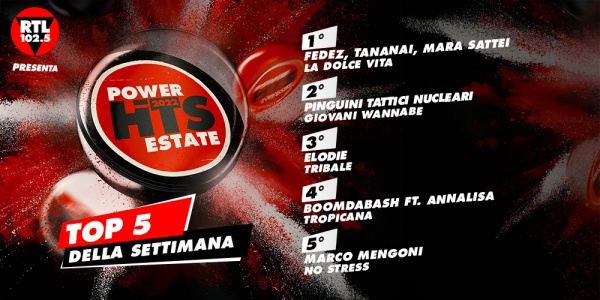 RTL 102 5 Power Hits Estate 2022 Fedez Tananai E Mara Sattei