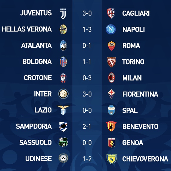 Serie A, i risultati della prima giornata
