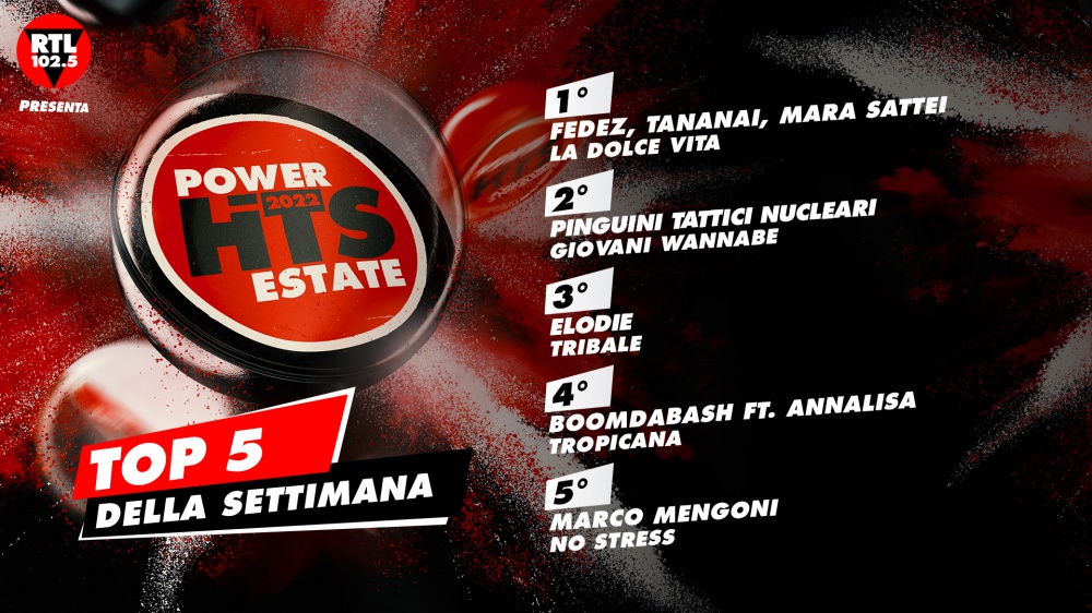 “RTL 102.5 Power Hits Estate 2022": Fedez, Tananai e Mara Sattei tornano in testa nella classifica della quarta settimana