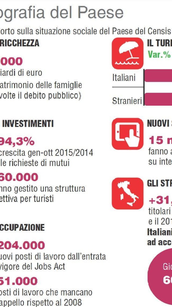 Censis, un terzo degli italiani preferisce le autocrazie. Famiglie più povere rispetto al 2007. Il sesso l'unico antidoto