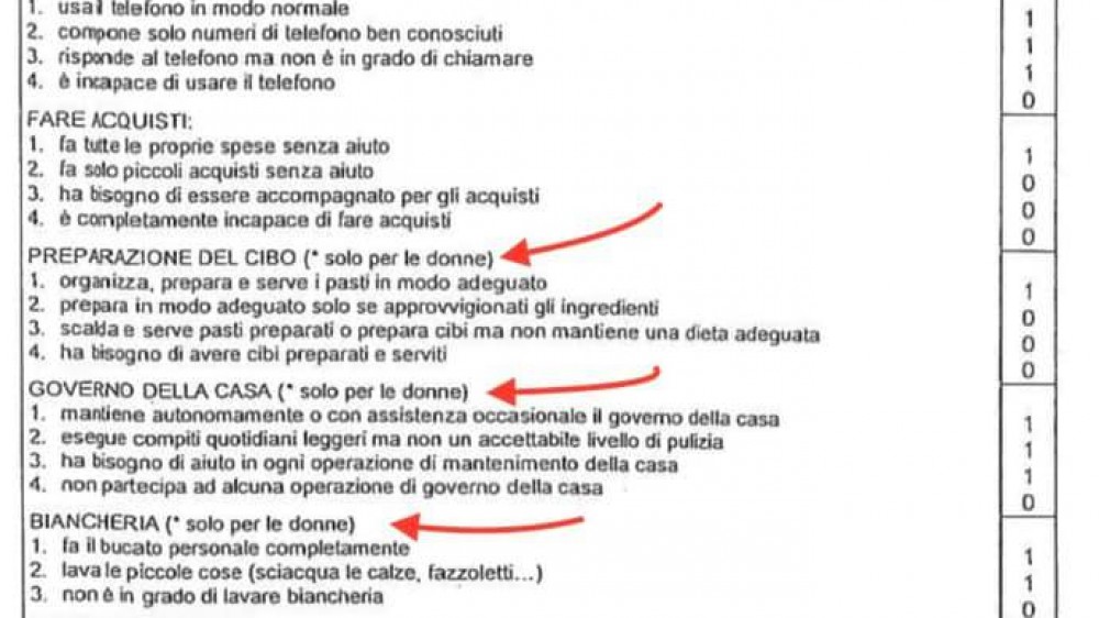 Domande per sole donne nel questionario anti-covid in Lombardia, scoppia la polemica sull'azienda sanitaria