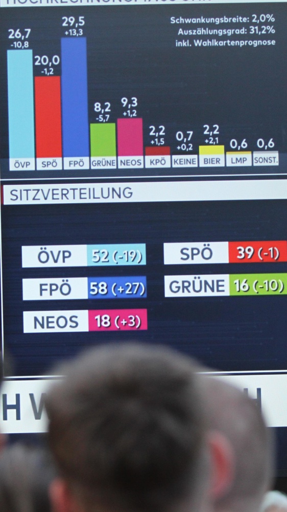 L'Austria verso una svolta storica, l'ultradestra in testa alle elezioni secondo gli exit poll