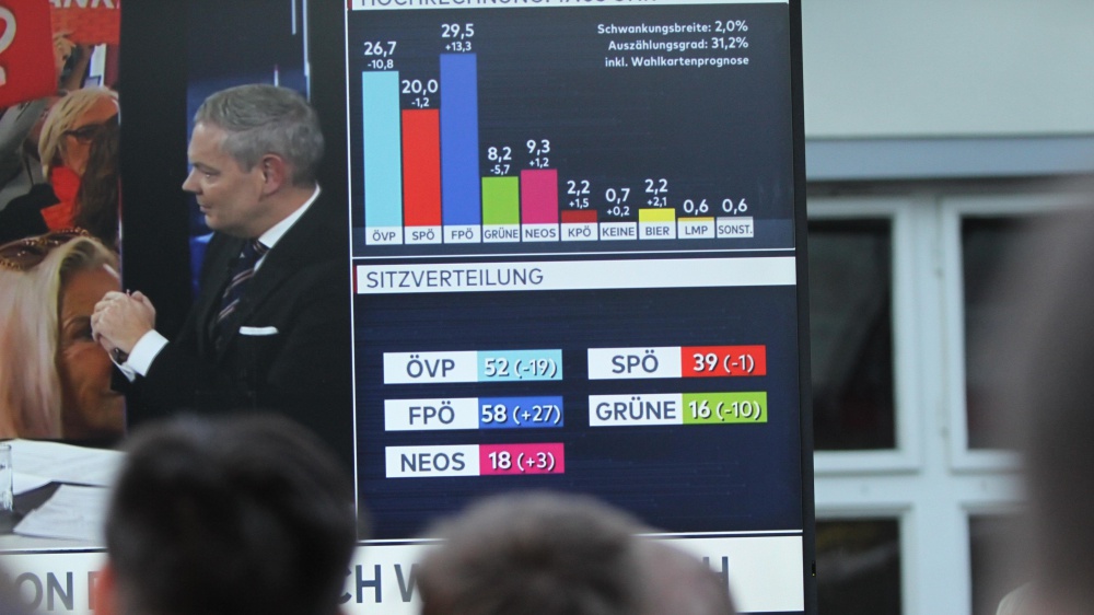 L'Austria verso una svolta storica, l'ultradestra in testa alle elezioni secondo gli exit poll