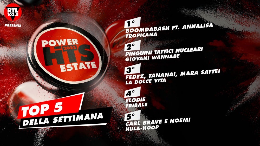 RTL 102.5 Power Hits Estate 2022: i BoomDaBash & Annalisa ancora in testa nella classifica della decima e ultima settimana