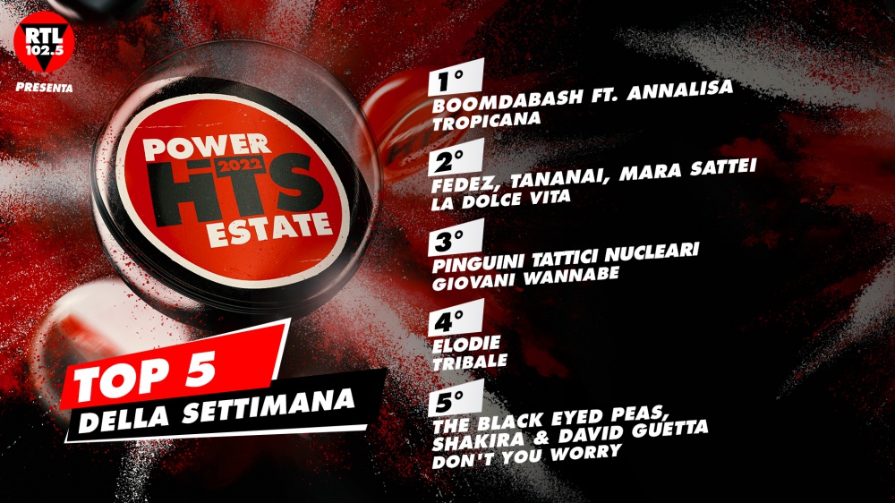 RTL 102.5 Power Hits Estate 2022: i BoomDaBash ft. Annalisa ancora in testa nella classifica della nona settimana
