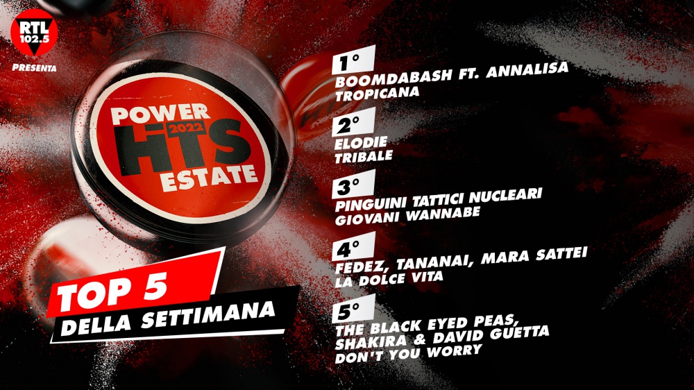 RTL 102.5 Power Hits Estate 2022: I BoomDaBash ft. Annalisa in testa nella classifica dell'ottava settimana