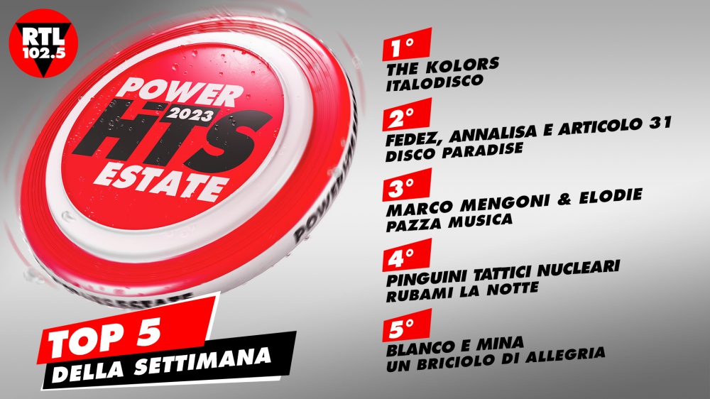 RTL 102.5 POWER HITS ESTATE 2023: “ITALODISCO” dei The Kolors è in testa alla classifica della prima settimana