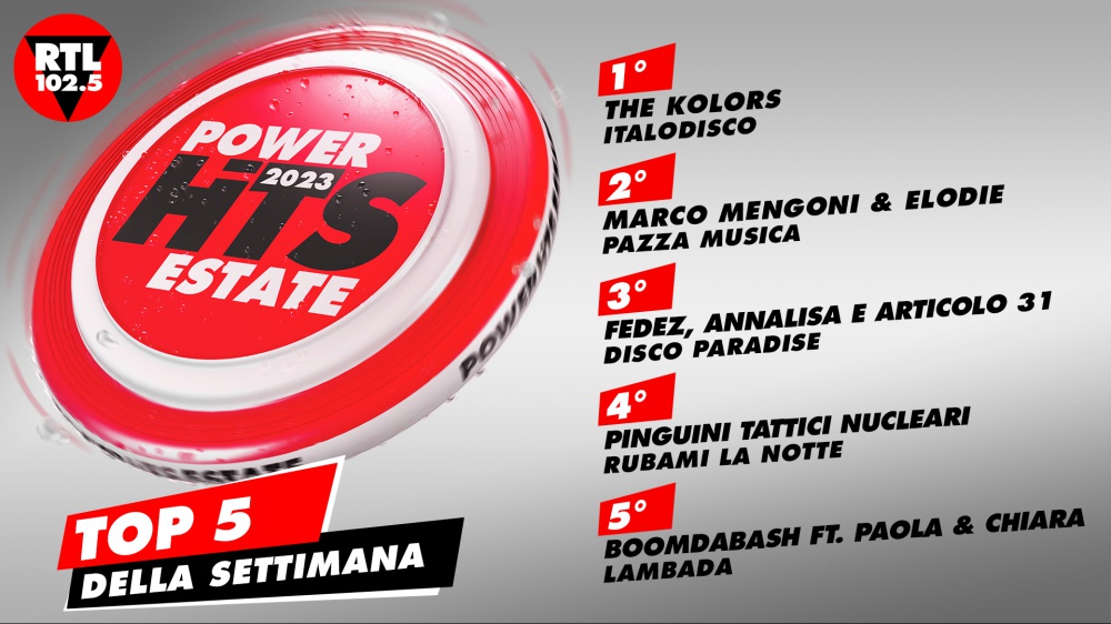 RTL 102.5 POWER HITS ESTATE 2023: “ITALODISCO” di The Kolors è in testa alla classifica dell'ottava settimana
