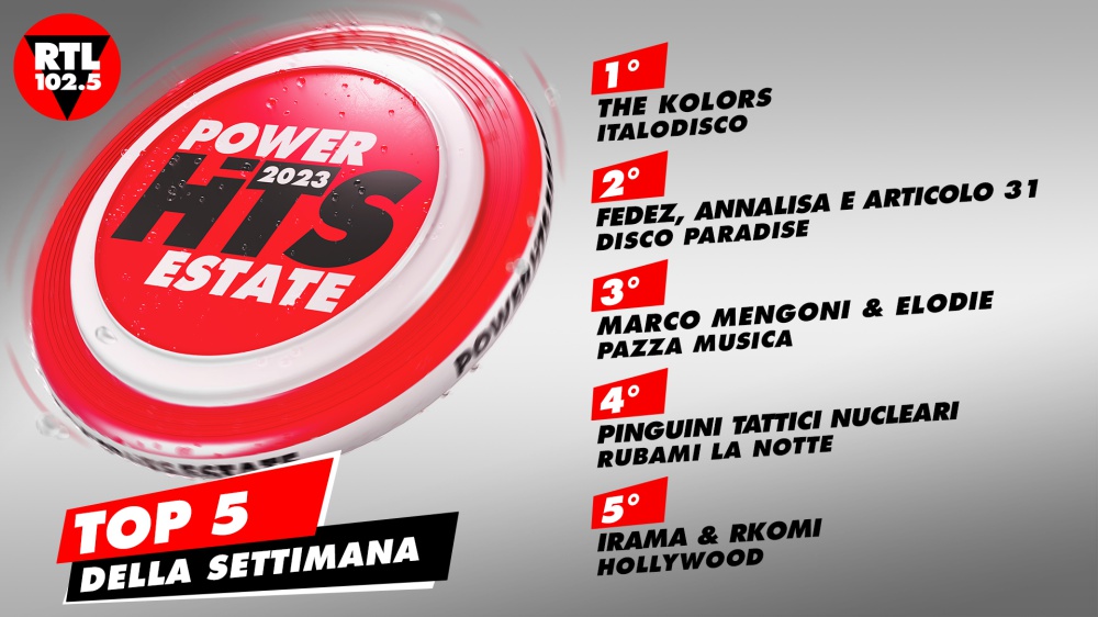 RTL 102.5 POWER HITS ESTATE 2023: “ITALODISCO” di The Kolors è in testa alla classifica della quarta settimana