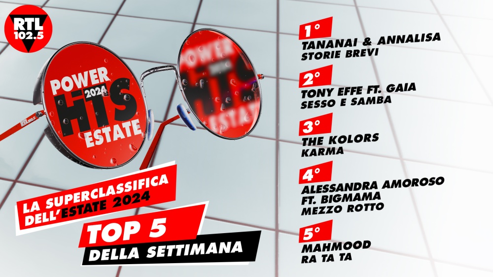 RTL 102.5 POWER HITS ESTATE 2024: “STORIE BREVI” di Tananai & Annalisa è in testa alla classifica della quinta settimana