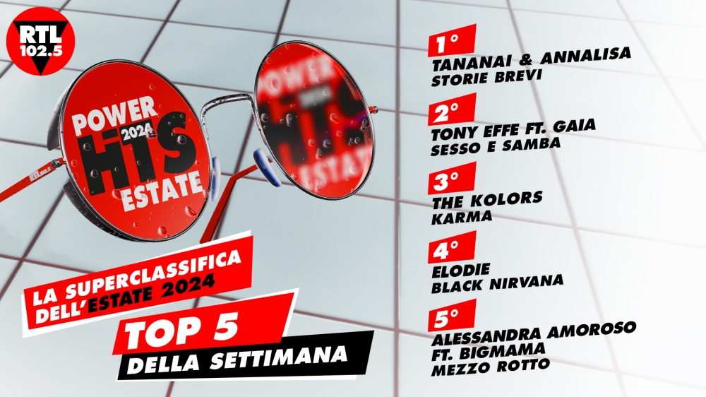 RTL 102.5 POWER HITS ESTATE 2024: “STORIE BREVI” di Tananai & Annalisa è in testa alla classifica della sesta settimana