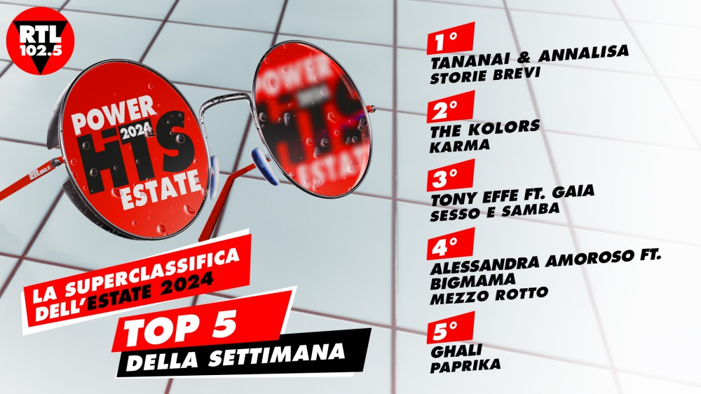 RTL 102.5 POWER HITS ESTATE 2024: “STORIE BREVI” di Tananai & Annalisa è in testa alla classifica della seconda settimana