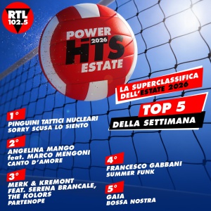 RTL 102.5 POWER HITS ESTATE 2026: “Sorry Scusa Lo Siento” di Pinguini Tattici Nucleari è in testa alla classifica della settima settimana RTL 102.5 POWER HITS ESTATE 2026: “Sorry Scusa Lo Siento” di Pinguini Tattici Nucleari è in testa alla classifica della settima settimana