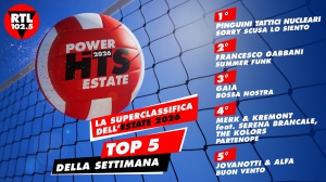 RTL 102.5 POWER HITS ESTATE 2026: “Sorry Scusa Lo Siento” di Pinguini Tattici Nucleari è in testa alla classifica della terza settimana