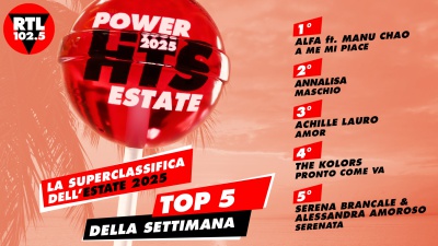 RTL 102.5 POWER HITS ESTATE 2025: “a me mi piace” di Alfa (ft. Manu Chao) è in testa alla classifica della prima settimana
