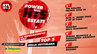 RTL 102.5 POWER HITS ESTATE 2025: “PRONTO COME VA” di The Kolors è in testa alla classifica della nona settimana
