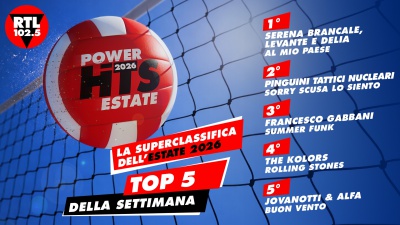 RTL 102.5 POWER HITS ESTATE 2026: “AL MIO PAESE” di Serena Brancale, Levante e Delia è in testa alla classifica della prima settimana