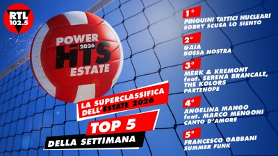 RTL 102.5 POWER HITS ESTATE 2026: “Sorry Scusa Lo Siento” di Pinguini Tattici Nucleari è in testa alla classifica della sesta settimana