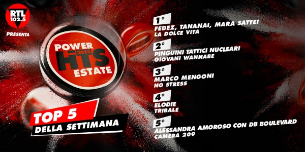 “RTL 102.5 Power Hits Estate 2022: Fedez, Tananai e Mara Sattei si  confermano in testa anche nella classifica della seconda settimana - RTL  102.5