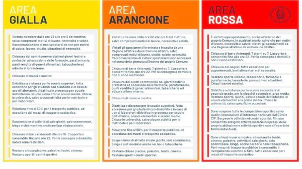 Cambia la mappa dei colori, Valle d'Aosta in zona rossa, sardegna in fascia arancione