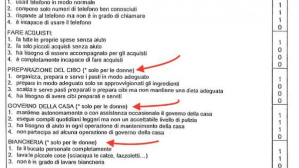 Domande per sole donne nel questionario anti-covid in Lombardia, scoppia la polemica sull'azienda sanitaria