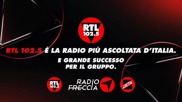 RTL 102.5 è la radio più ascoltata con 6,5 milioni di italiani ogni giorno