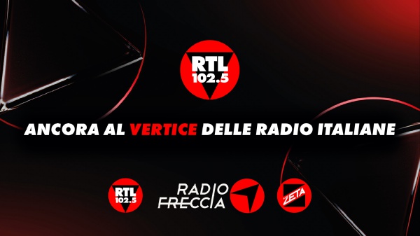 RTL 102.5 ancora al vertice degli ascolti, si conferma prima nel giorno medio nei quattro trimestri del 2025 con 6.616 milioni
