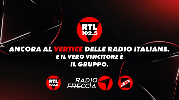 RTL 102.5 ancora al vertice delle radio italiane nella rilevazione Audiradio: 9,2 milioni di persone ascoltano ogni giorno RTL 102.5, Radiofreccia e Radio Zeta