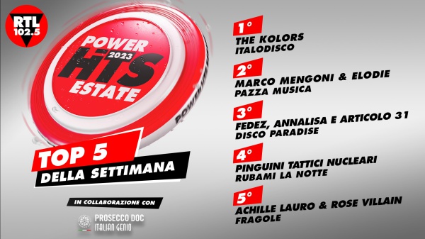 RTL 102.5 POWER HITS ESTATE 2023: “ITALODISCO” di The Kolors è in testa alla classifica della settima settimana
