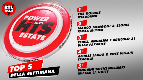 RTL 102.5 POWER HITS ESTATE 2023: “ITALODISCO” di The Kolors è in testa alla classifica della terza settimana