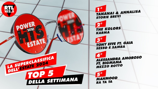 RTL 102.5 POWER HITS ESTATE 2024: “STORIE BREVI” di Tananai & Annalisa è in testa alla classifica della quarta settimana