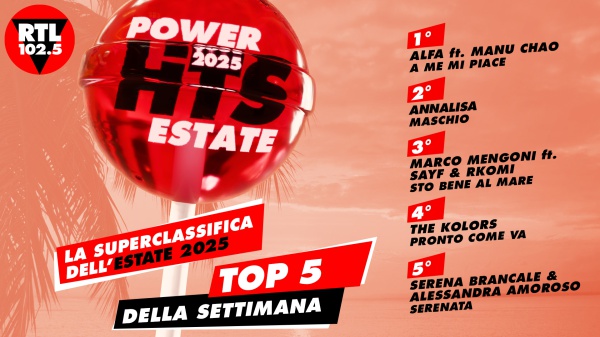 RTL 102.5 POWER HITS ESTATE 2025: “a me mi piace” di Alfa (ft. Manu Chao) è in testa alla classifica della seconda settimana