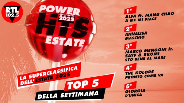 RTL 102.5 POWER HITS ESTATE 2025: “a me mi piace” di Alfa (ft. Manu Chao) è in testa alla classifica della quinta settimana