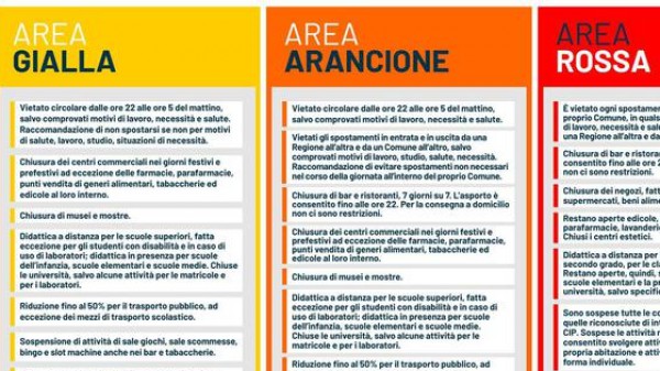 Zona arancione da lunedì per Lombardia, Calabria, Emilia Romagna, Sicilia e Veneto, in serata la nuova ordinanza