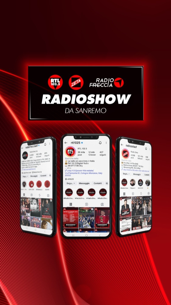 Aumentano del 28% le visualizzazioni social del gruppo RTL 102.5 a Sanremo: 56 milioni in una settimana - Gli italiani scelgono, ancora una volta, RTL 102.5 anche sui social