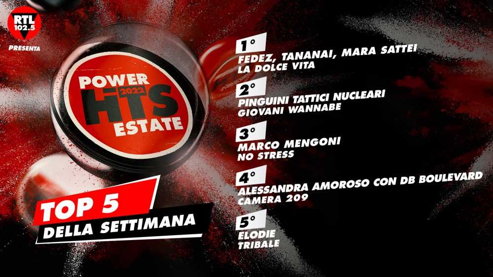 “RTL 102.5 Power Hits Estate 2022": Fedez, Tananai e Mara Sattei sono in testa alla classifica della prima settimana