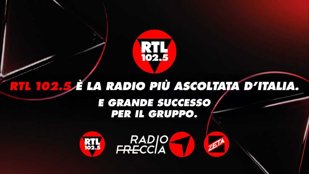 RTL 102.5 è la radio più ascoltata con 6,5 milioni di italiani ogni giorno