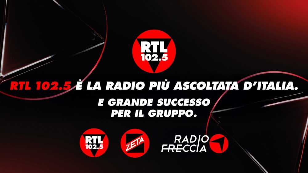 RTL 102.5 è la radio più ascoltata dagli italiani ogni giorno con 6,3 milioni di ascoltatori
