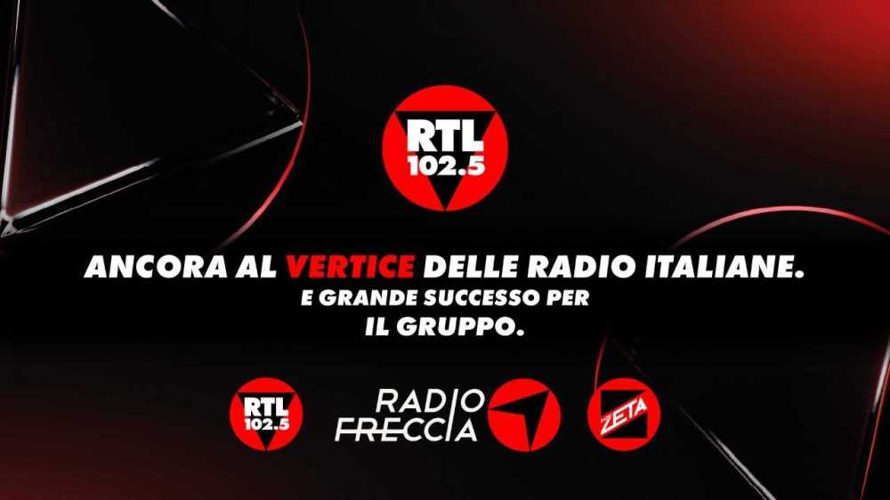RTL 102.5 ancora al vertice negli ascolti Audiradio con 6,9 milioni di persone nel giorno medio