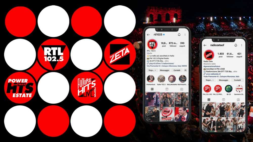 RTL 102.5 e Radio Zeta volano sui social all'Arena di Verona: oltre 27.4 milioni di visualizzazioni