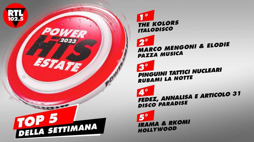 RTL 102.5 POWER HITS ESTATE 2023: “ITALODISCO” di The Kolors è in testa alla classifica della decima settimana
