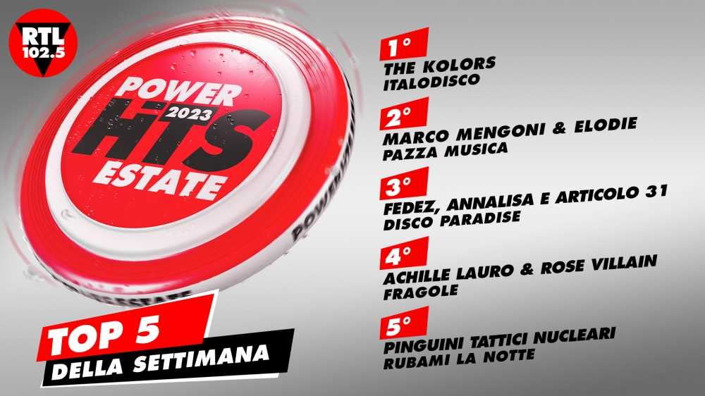 RTL 102.5 POWER HITS ESTATE 2023: “ITALODISCO” di The Kolors è in testa alla classifica della terza settimana