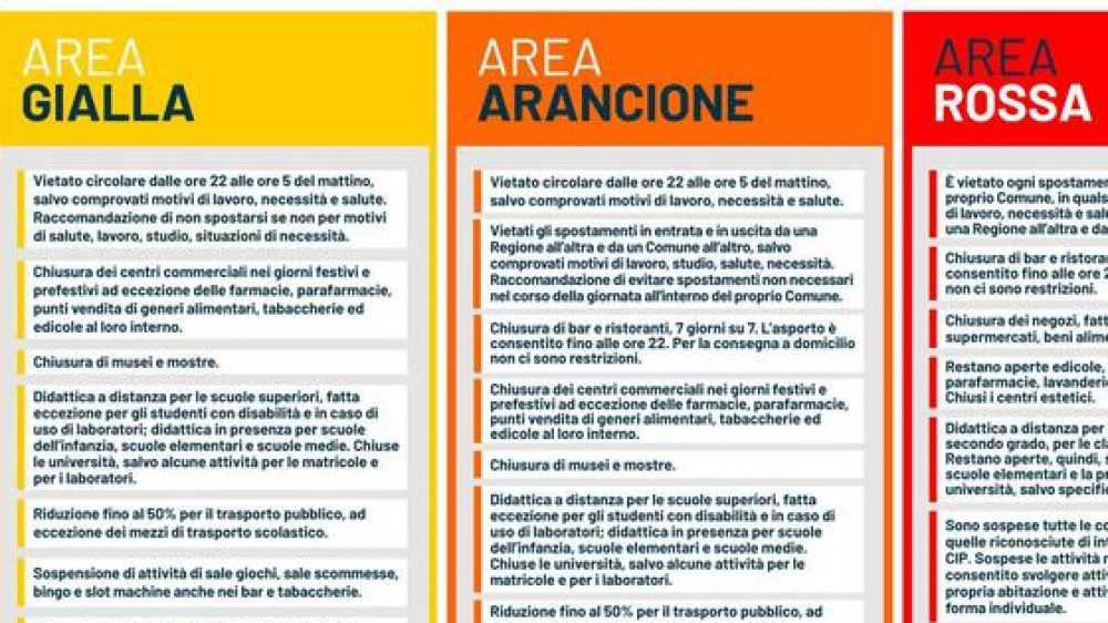 Zona arancione da lunedì per Lombardia, Calabria, Emilia Romagna, Sicilia e Veneto, in serata la nuova ordinanza