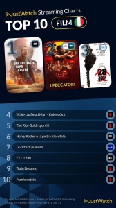 Streaming, gennaio 2026: i film e le serie più visti in Italia secondo JustWatch